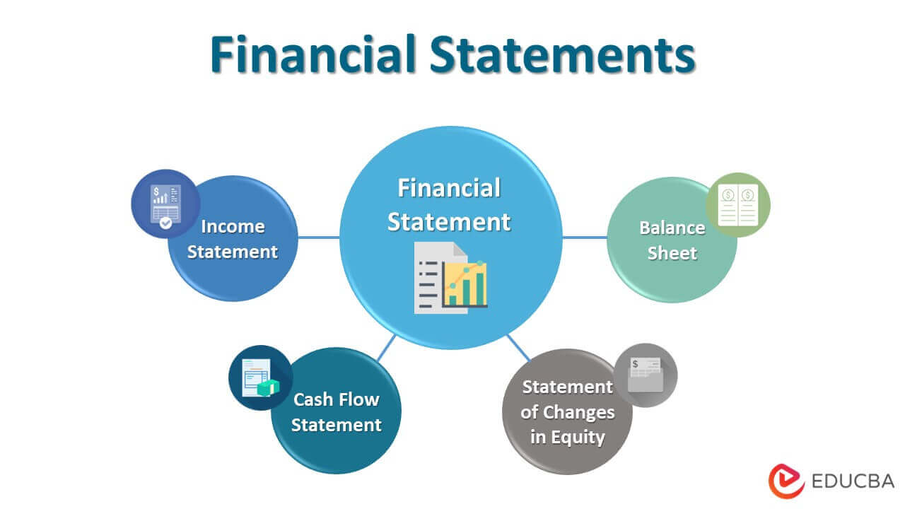 Financial Statements