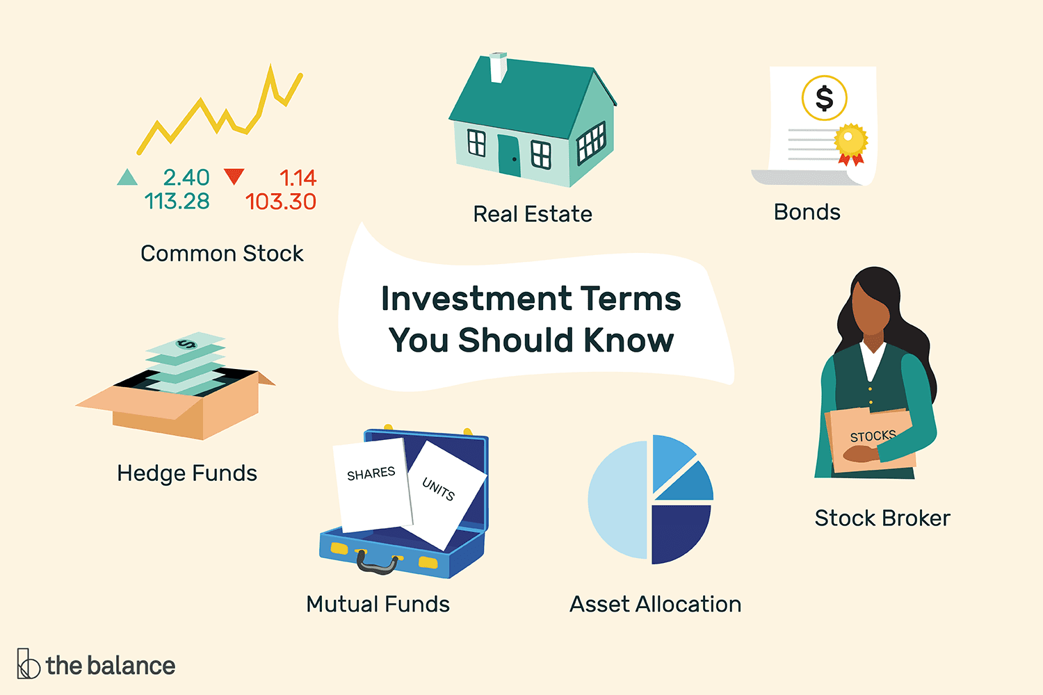 Investments